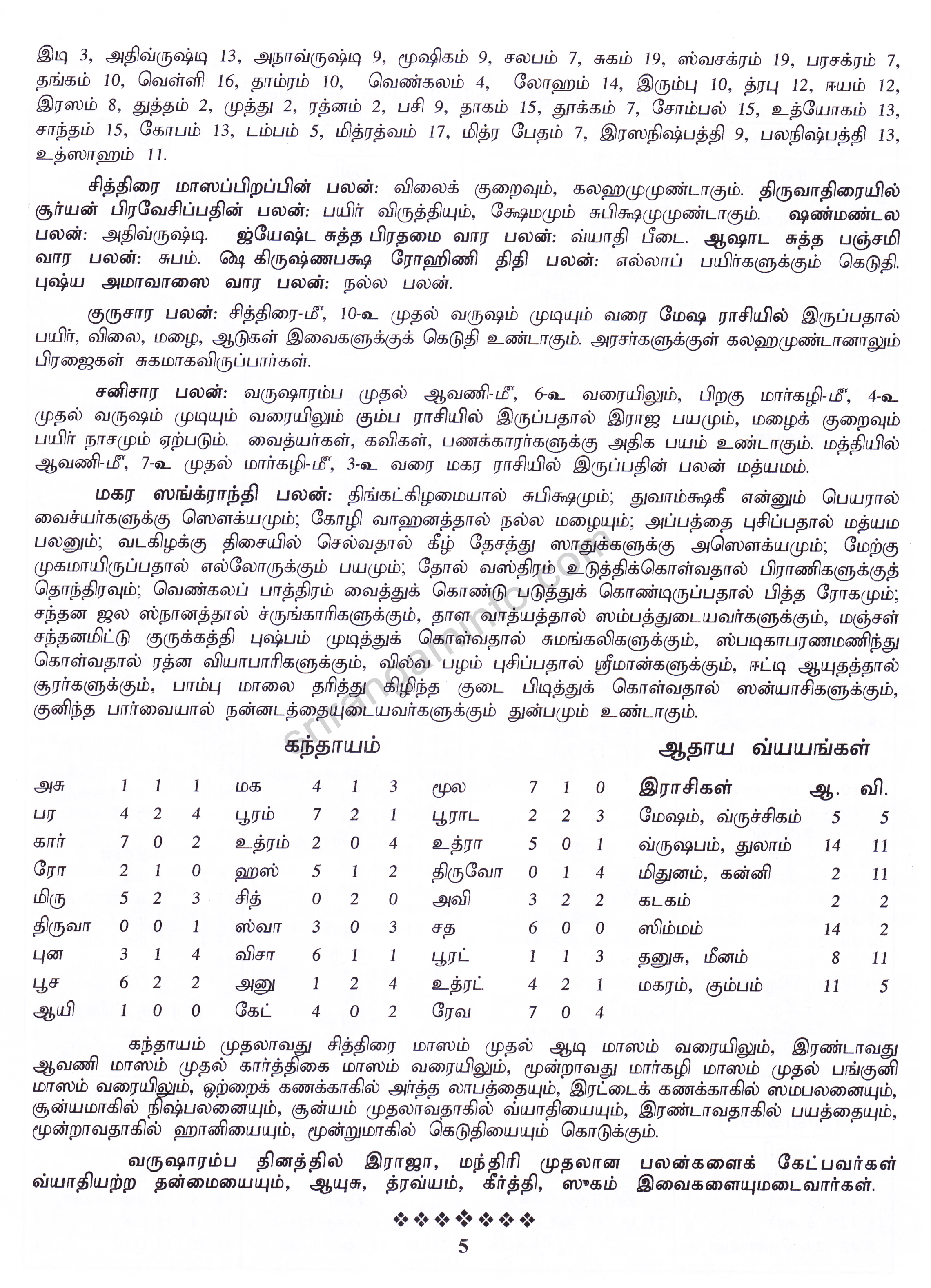 Panchangam